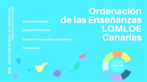 lomloe canarias pdf